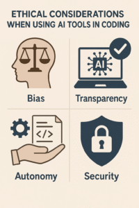 Ethical Considerations When Using AI Tools in Coding.