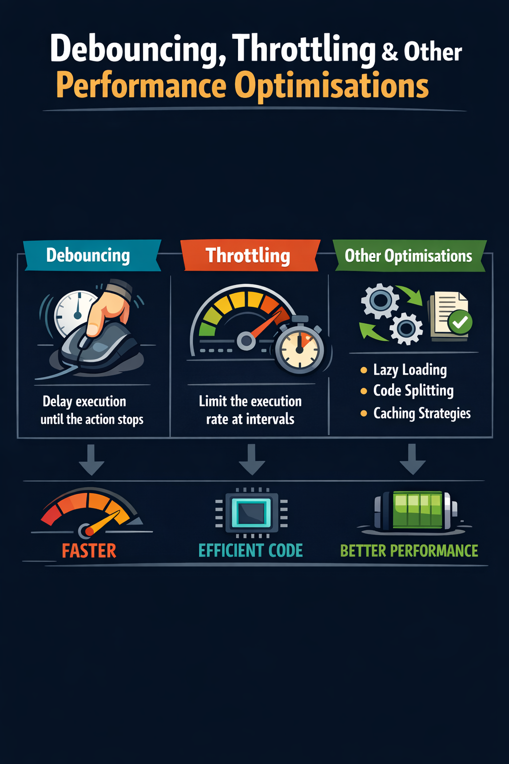 Throttling Pattern Debouncing, Throttling & Other Performance Optimisations - TeachMeIDEA