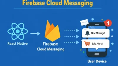 Push Notifications in React Native with Firebase Cloud Messaging.