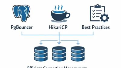 Database Connection Pooling: PgBouncer, HikariCP, and Best Practices