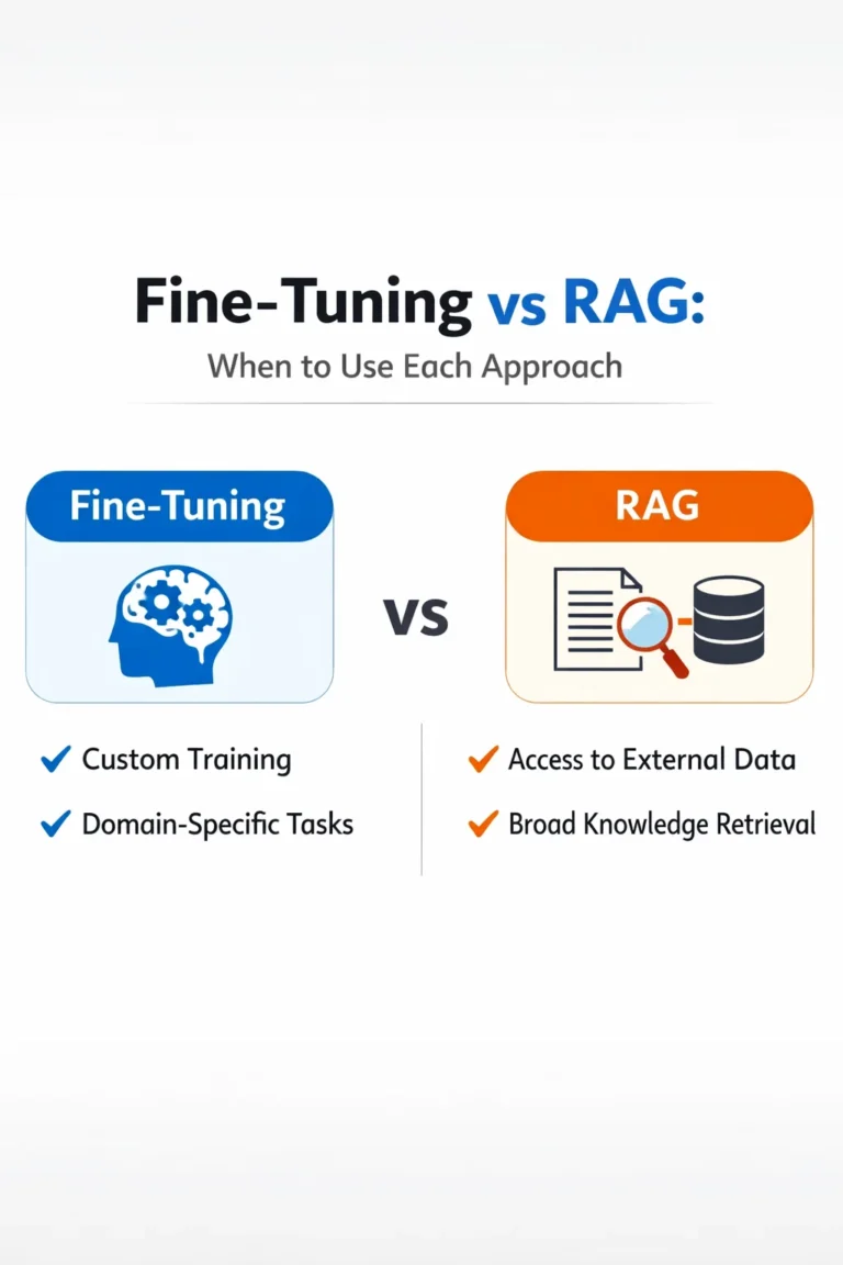 Fine-Tuning vs RAG: When to Use Each Approach