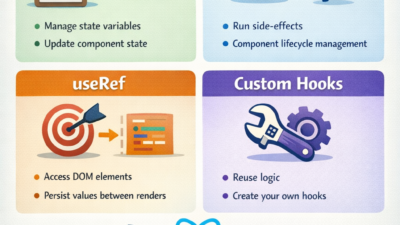React Hooks Deep Dive useState, useEffect, useRef, and Custom Hooks