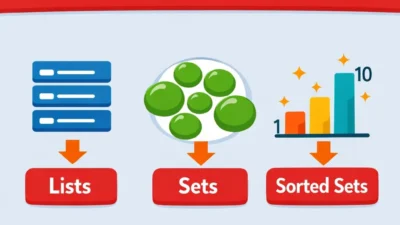 Redis Data Structures Beyond Caching: Lists, Sets, Sorted Sets