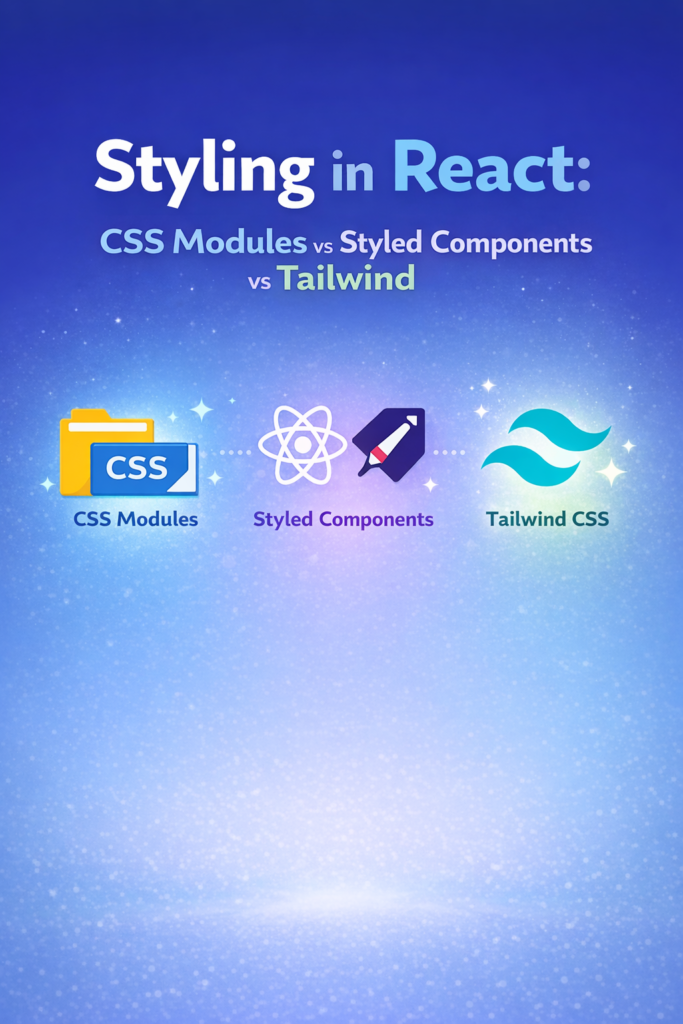 Styling In React CSS Modules Vs Styled Components Vs Tailwind 683x1024
