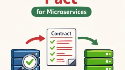 Contract Testing with Pact for Microservices