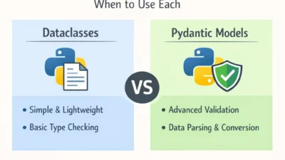 Python Dataclasses vs Pydantic Models: When to Use Each