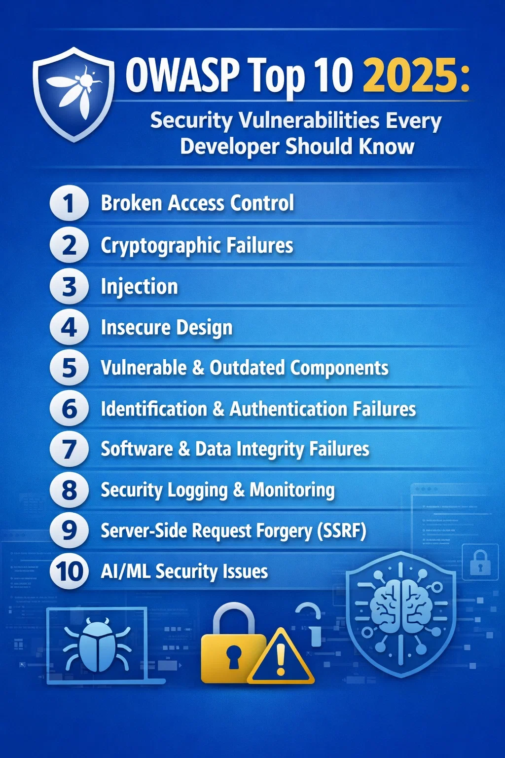 OWASP Top 10 Changes and Modern Security Insights - TeachMeIDEA