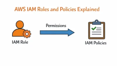 AWS IAM Roles and Policies Explained