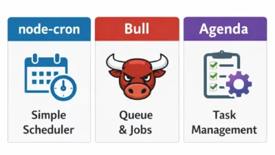 Cron Jobs in Node.js: node-cron vs Bull vs Agenda