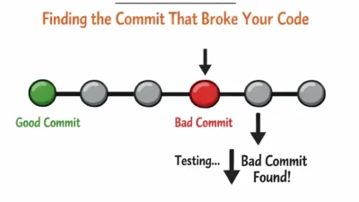 Git Bisect: Finding the Commit That Broke Your Code