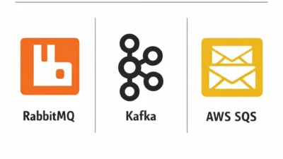 Message Queues Compared: RabbitMQ vs Kafka vs AWS SQS
