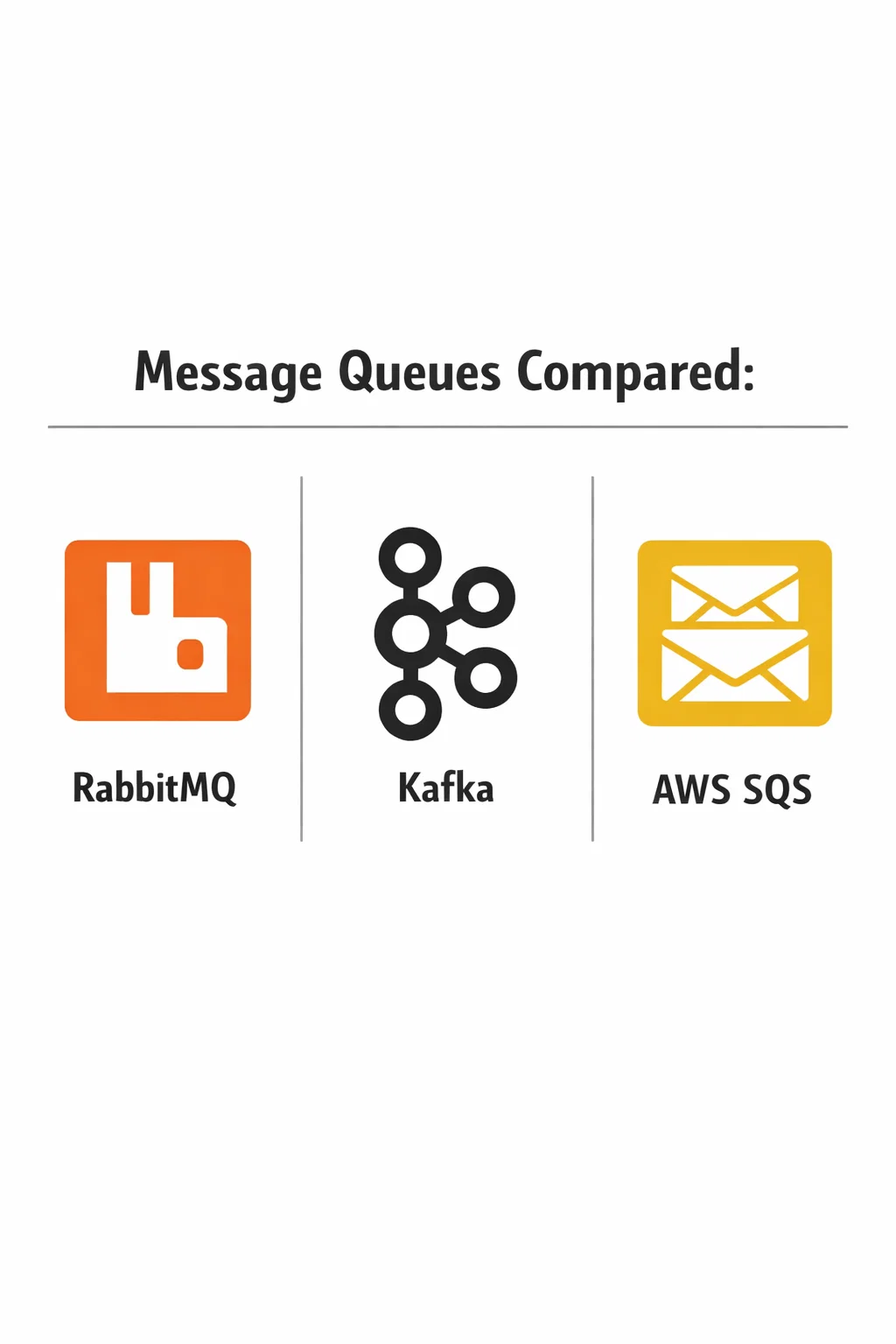 RabbitMQ vs Kafka vs SQS: Choosing a Message Queue- TeachMeIDEA