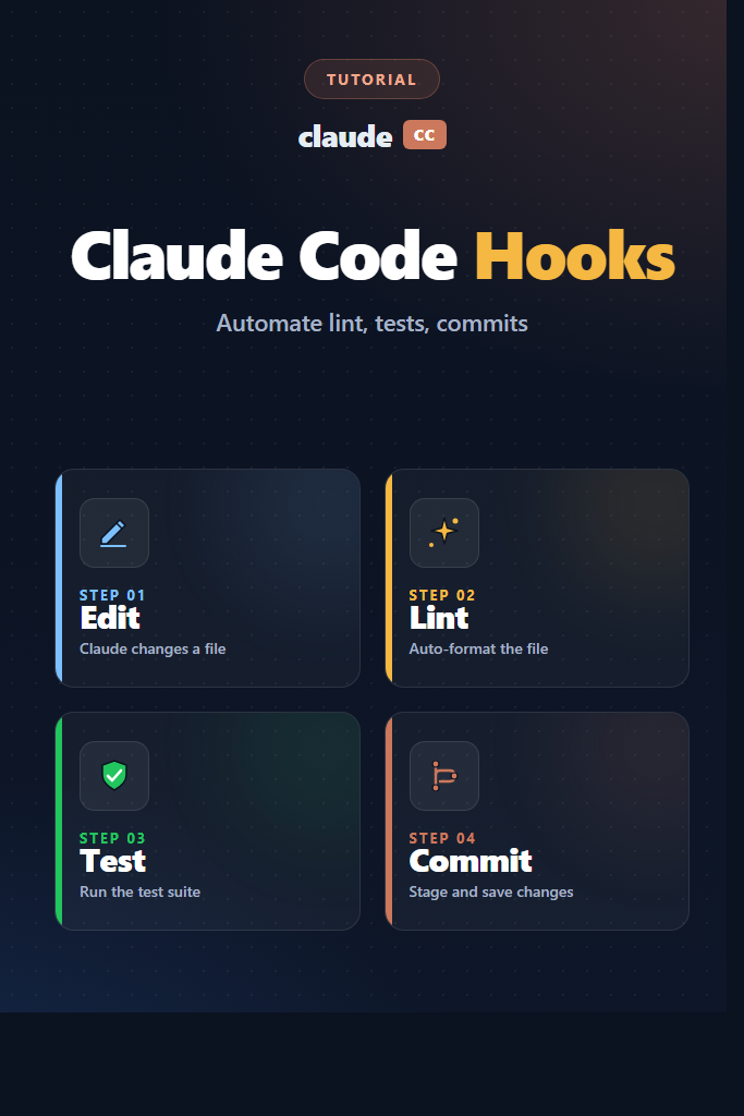 Claude Code Hooks Automate Linting Tests Commits 1