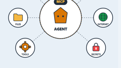 Claude Code MCP Servers: Extend Claude With External Tools
