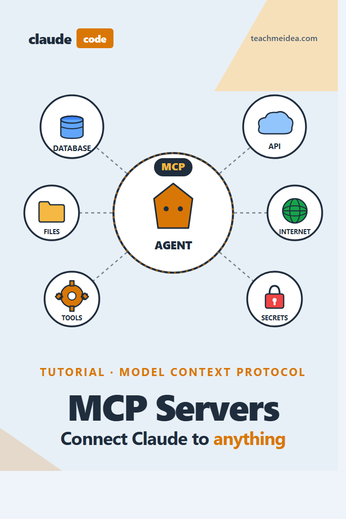 Claude Code MCP Servers: Extend Claude With External Tools