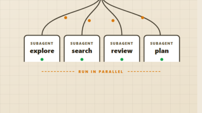 Claude Code Subagents: Parallel Task Execution Explained