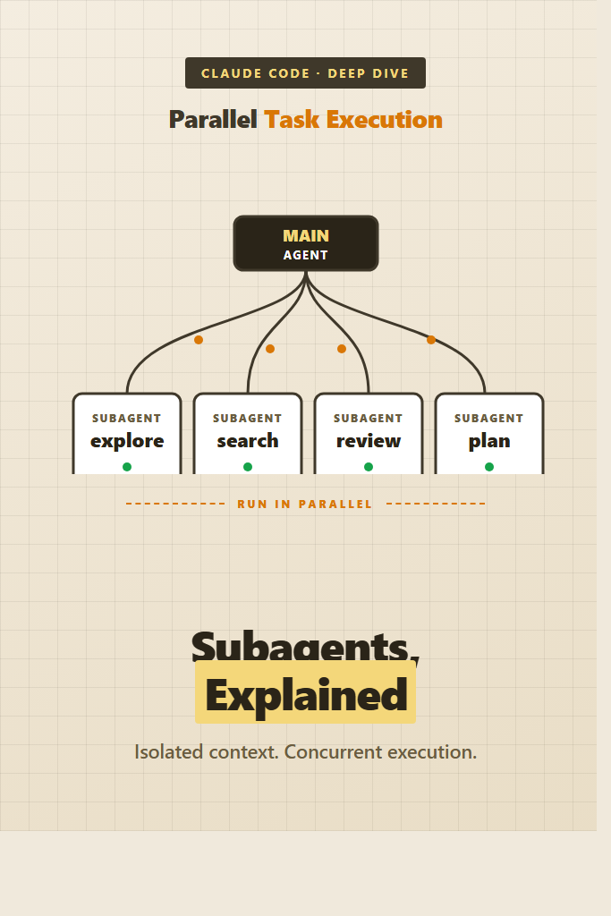 Claude Code Subagents: Parallel Task Execution Explained
