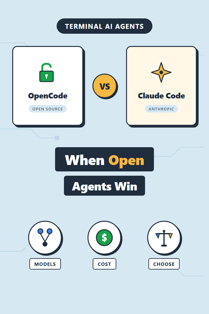 OpenCode vs Claude Code: When Open-Source Agents Win