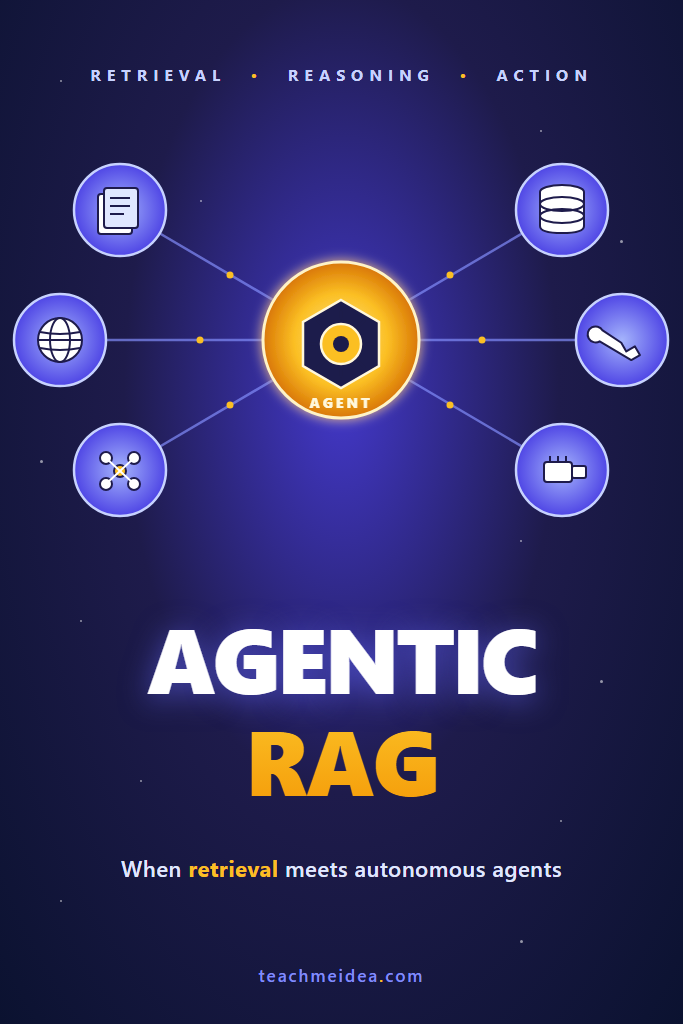 Agentic RAG Explained: Retrieval Meets Autonomous Agents