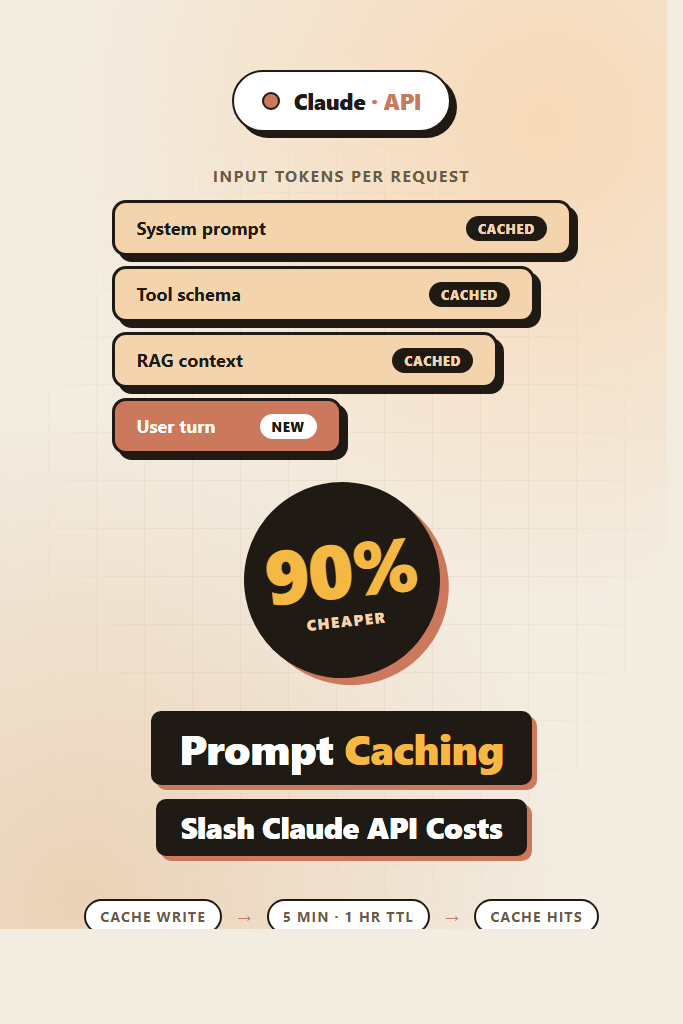 Anthropic Prompt Caching: Cut Claude API Costs by 90%