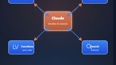 Claude Tool Use: Build Reliable AI Workflows in Python