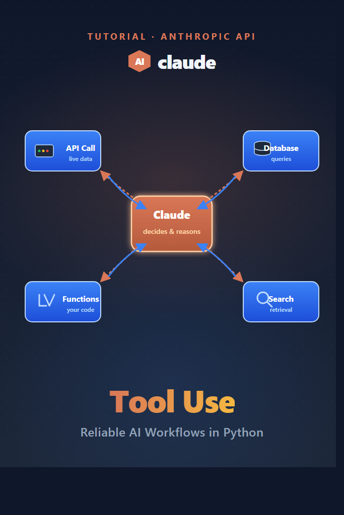 Claude Tool Use: Build Reliable AI Workflows in Python