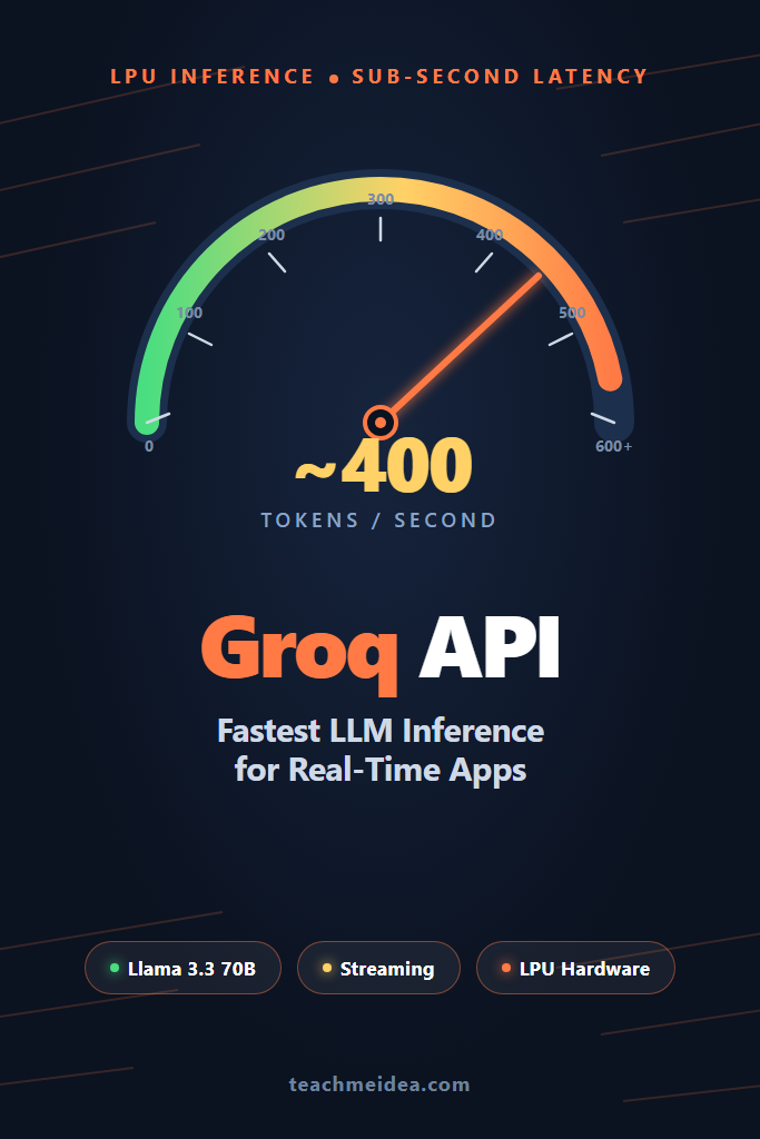 Groq API: Fastest LLM Inference for Real-Time Apps