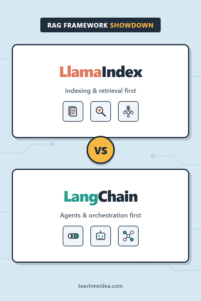 LlamaIndex vs LangChain: Picking the Right RAG Framework