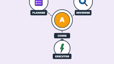 Microsoft AutoGen Tutorial: Build Multi-Agent AI Systems