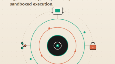 OpenAI Codex CLI Setup: Agent Memory and Computer Use