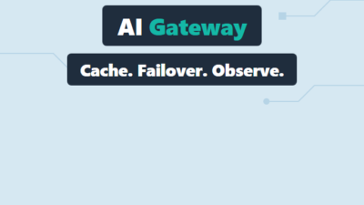 Portkey AI Gateway: Caching, Fallbacks, and Observability