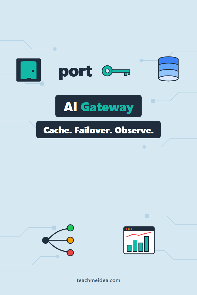 Portkey AI Gateway: Caching, Fallbacks, and Observability