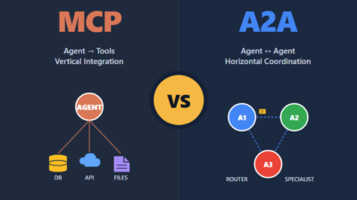 A2A Protocol vs MCP: Which Agent Standard to Adopt