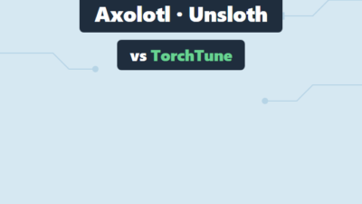Axolotl vs Unsloth vs TorchTune: Fine-Tuning Showdown