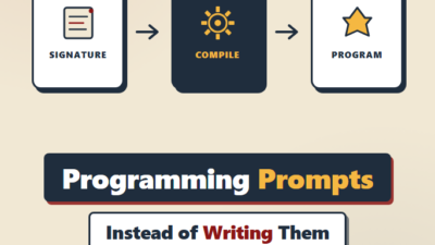 DSPy: Programming Prompts Instead of Writing Them