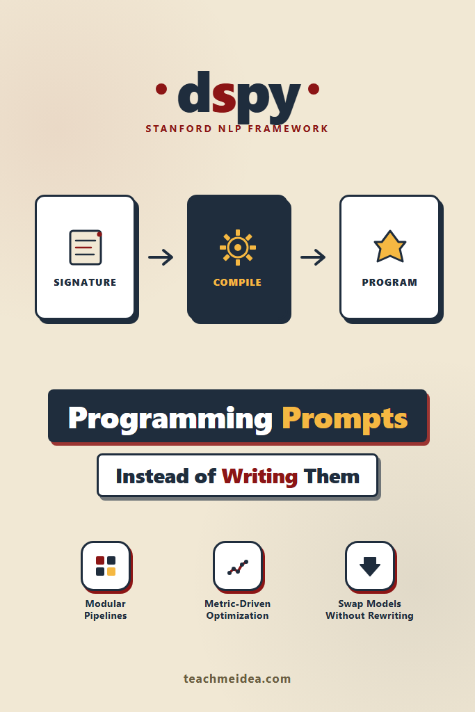 DSPy: Programming Prompts Instead of Writing Them