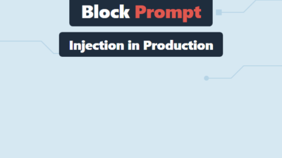 Lakera Guard: Blocking Prompt Injection in Production