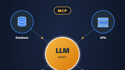 MCP Protocol Explained: Connecting LLMs to External Tools