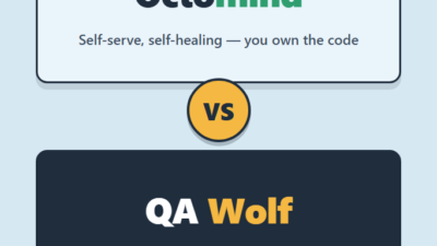 Octomind vs QA Wolf: Agentic Playwright Test Generation