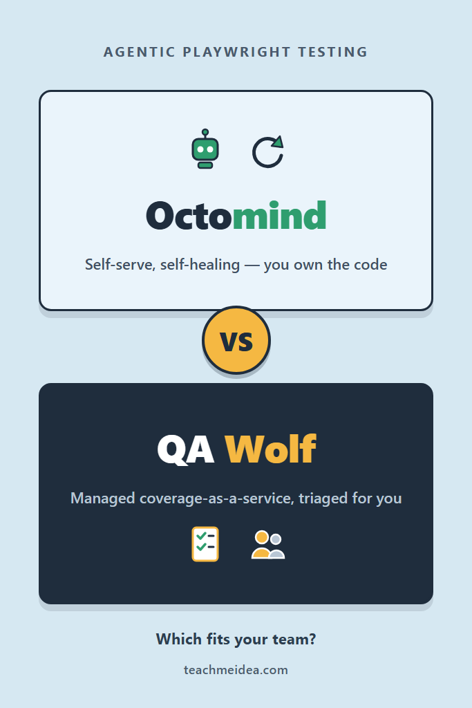 Octomind vs QA Wolf: Agentic Playwright Test Generation