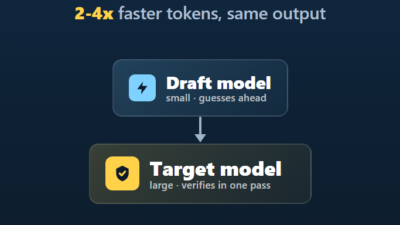 Speculative Decoding: 2-4x Faster Local LLM Inference