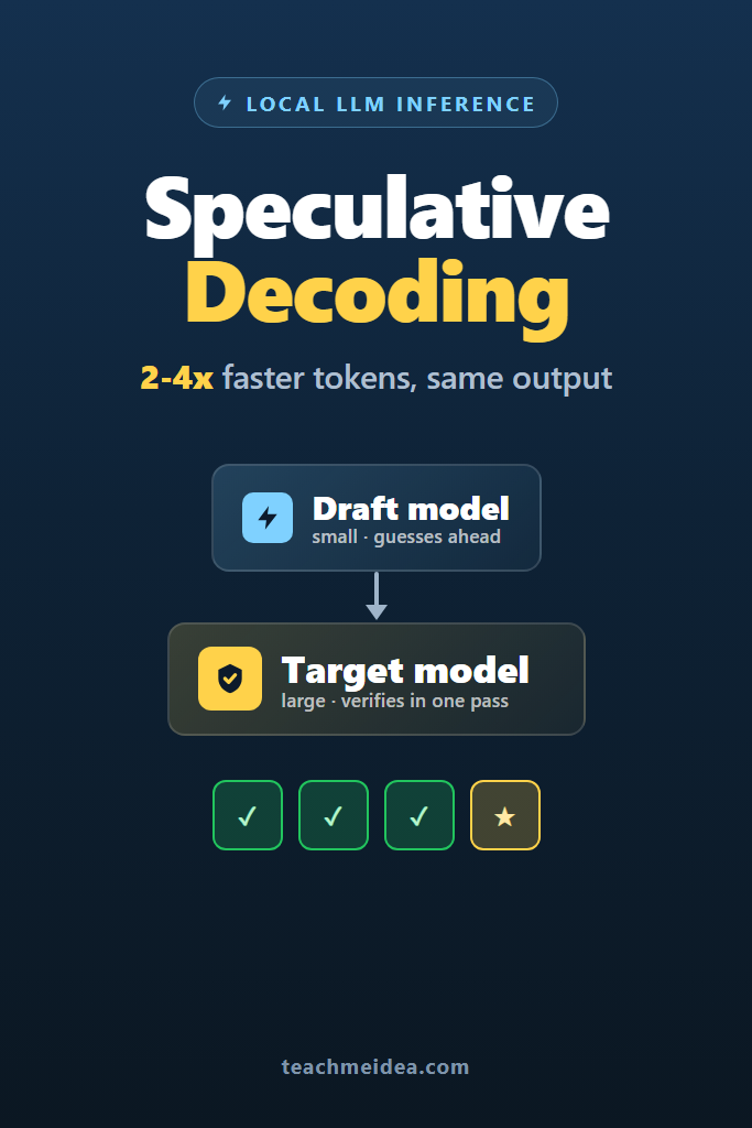 Speculative Decoding: 2-4x Faster Local LLM Inference