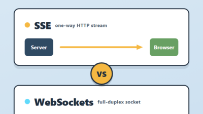 Streaming LLM Responses: SSE vs WebSockets