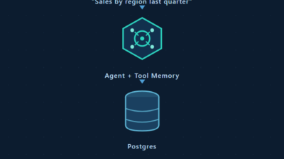 Vanna 2.0: Production Text-to-SQL Agent for Postgres