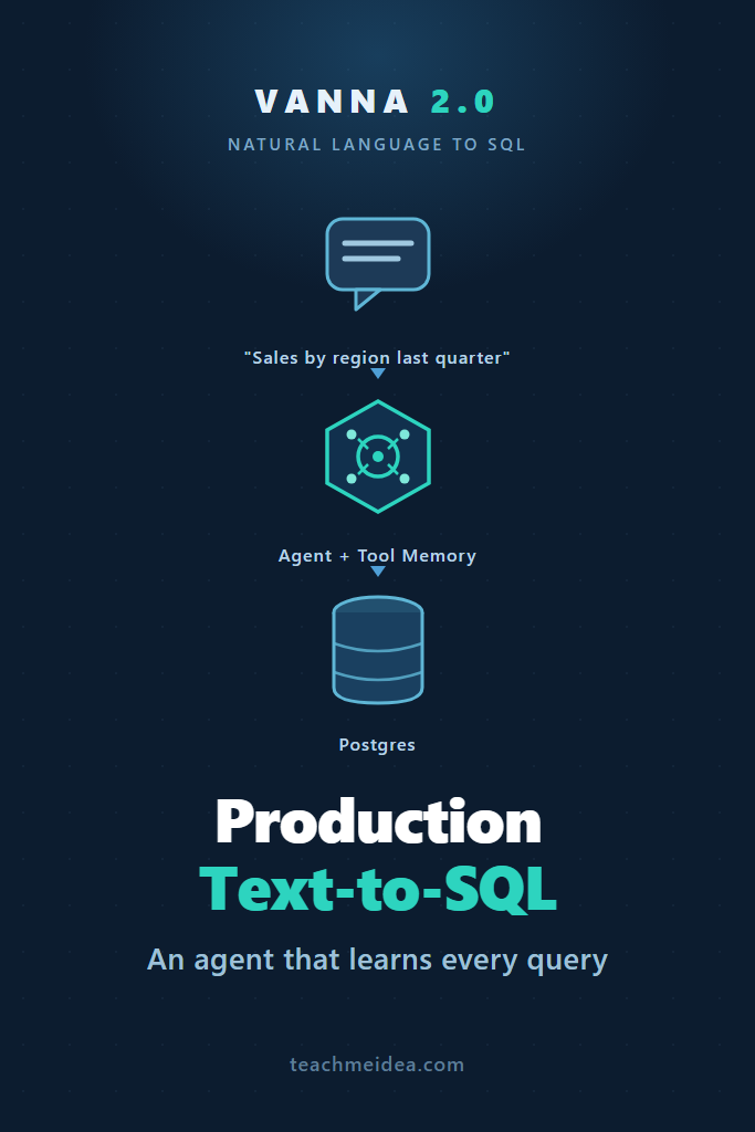 Vanna 2.0: Production Text-to-SQL Agent for Postgres