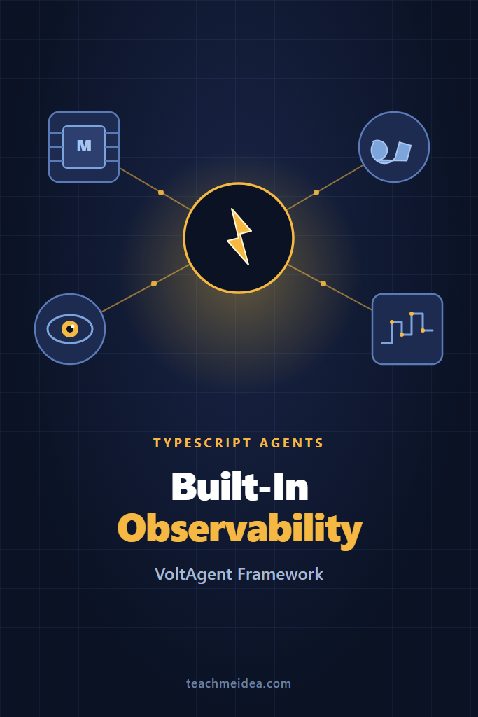 VoltAgent: TypeScript Agents With Built-In Observability