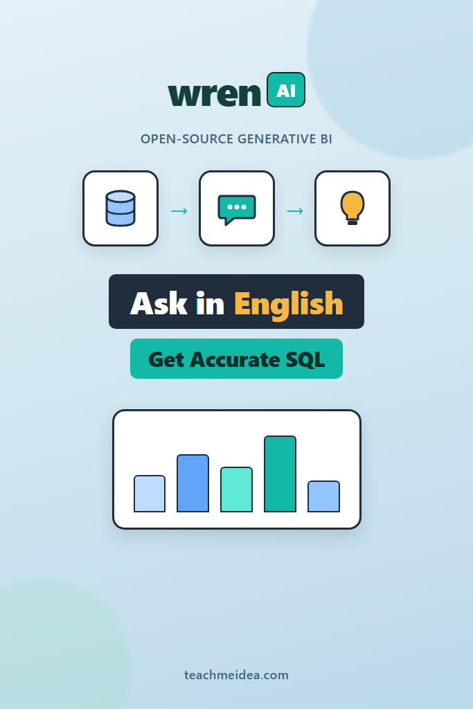 Wren AI: Open-Source Generative BI for Your Database