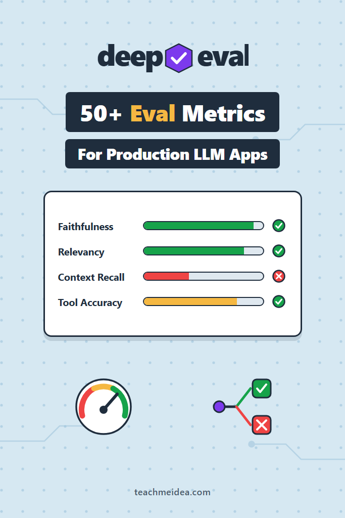 DeepEval LLM Evaluation: 50+ Metrics for Production Apps