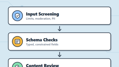 Guardrails for LLMs: Input and Output Validation Patterns