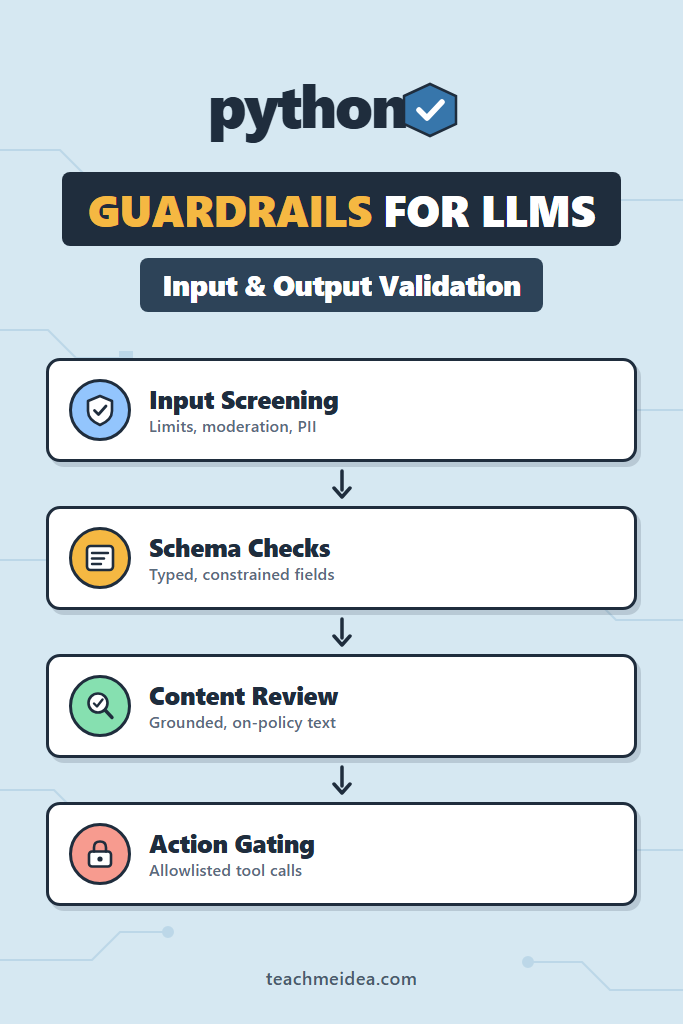 Guardrails for LLMs: Input and Output Validation Patterns
